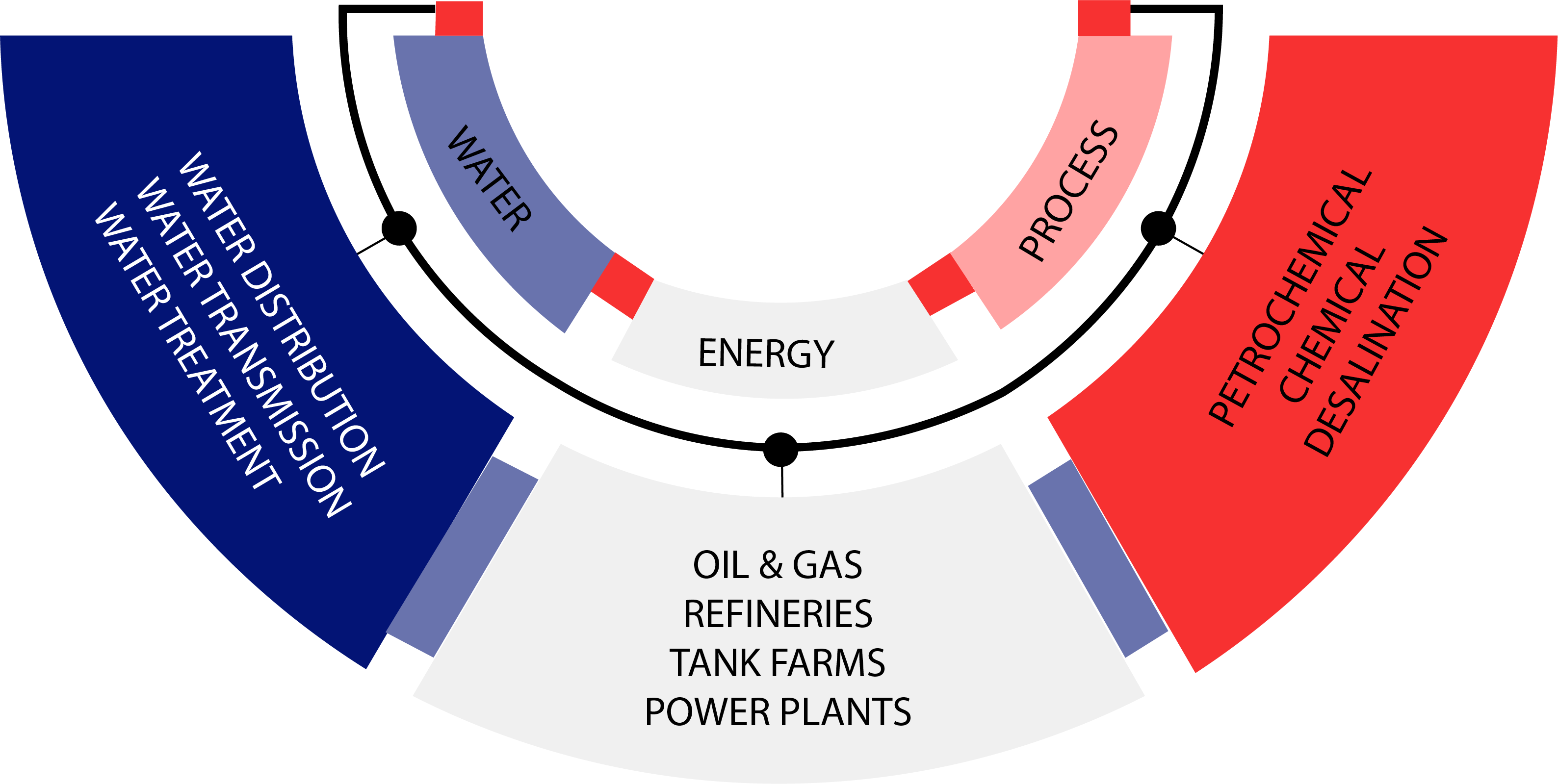 infographics